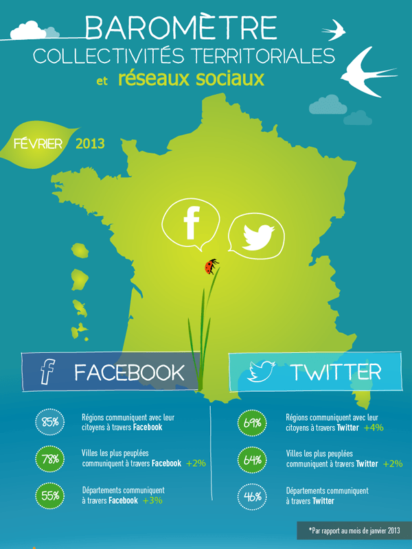 Edgar Quinet infographic preview