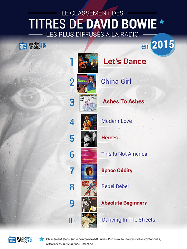 Radioline Insights infographic preview