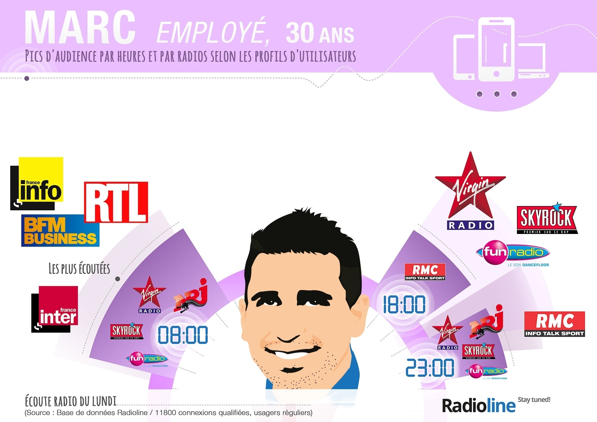 Radioline persona creative path 1