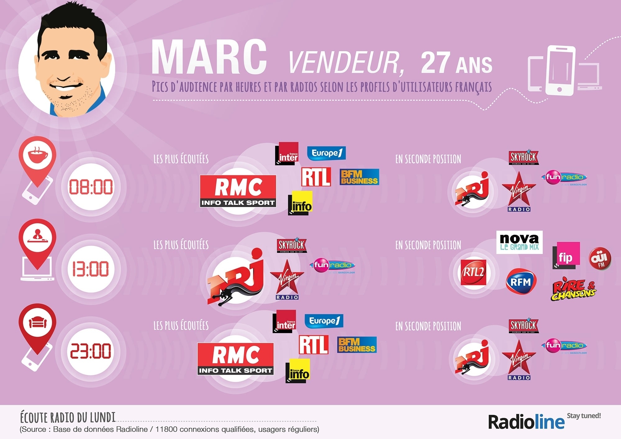 Radioline persona final